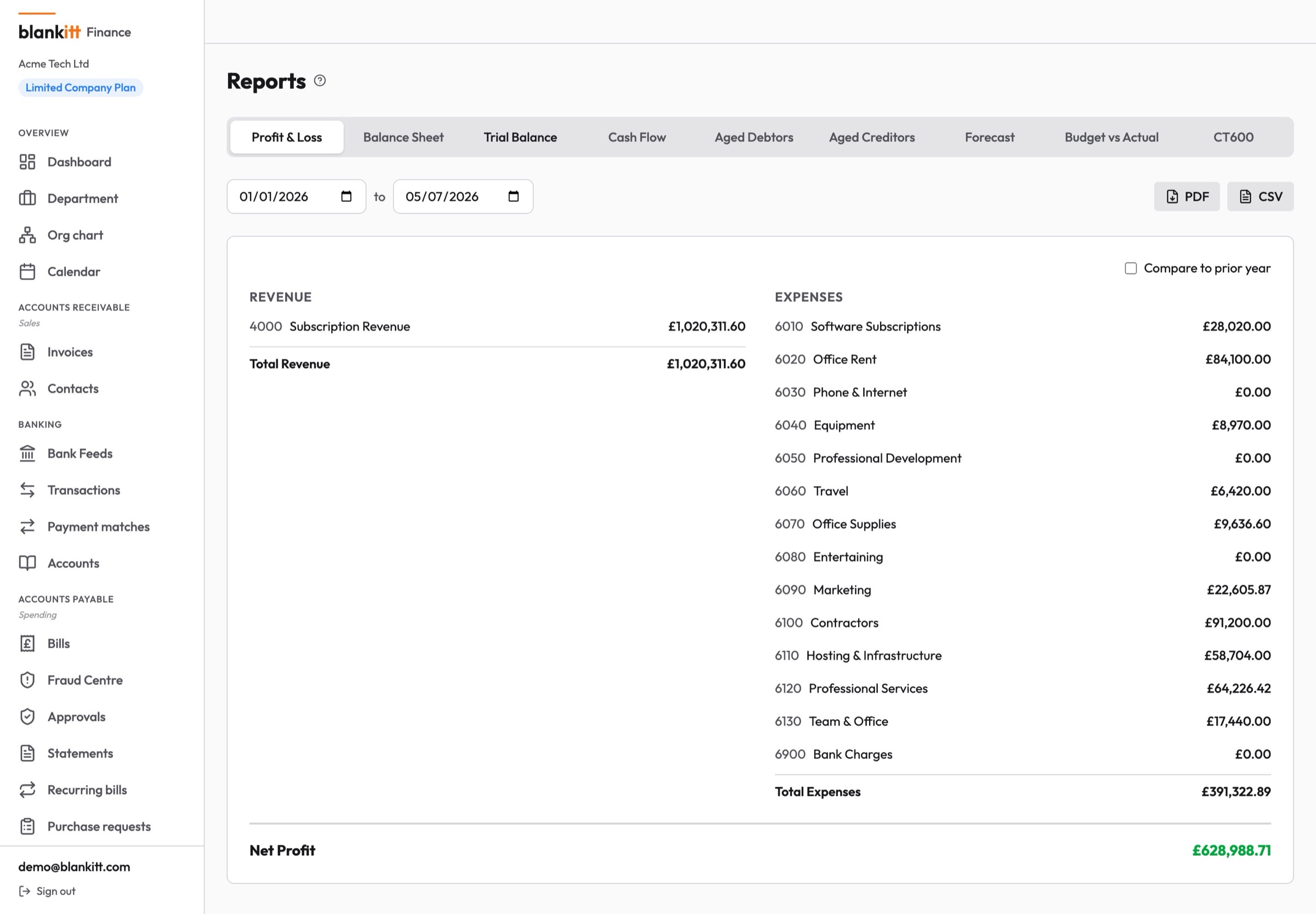 Blankitt Finance reports — P&L, balance sheet, trial balance and aged reports